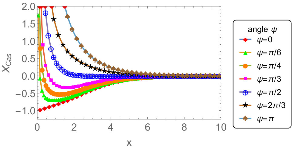 Figure 26